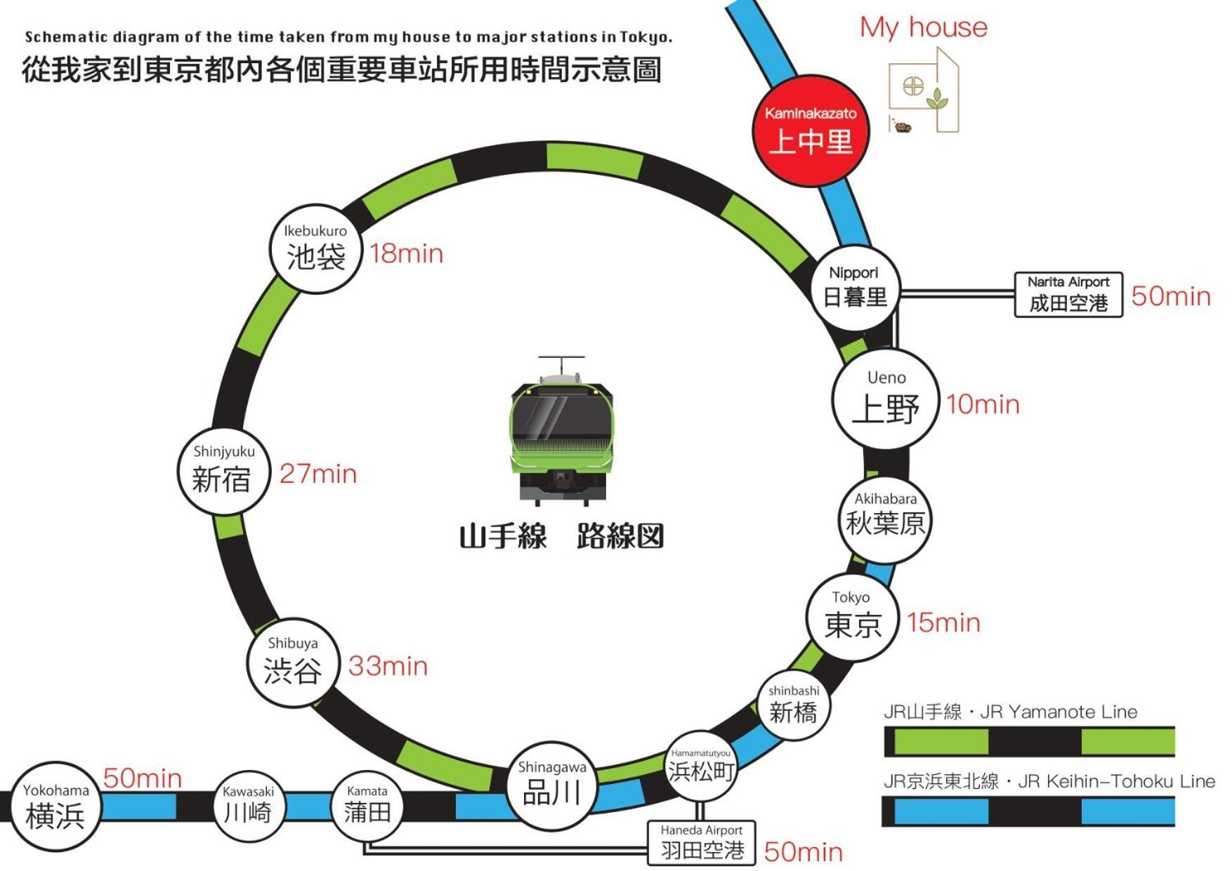 Xinyuan House Apartment โตเกียว ภายนอก รูปภาพ